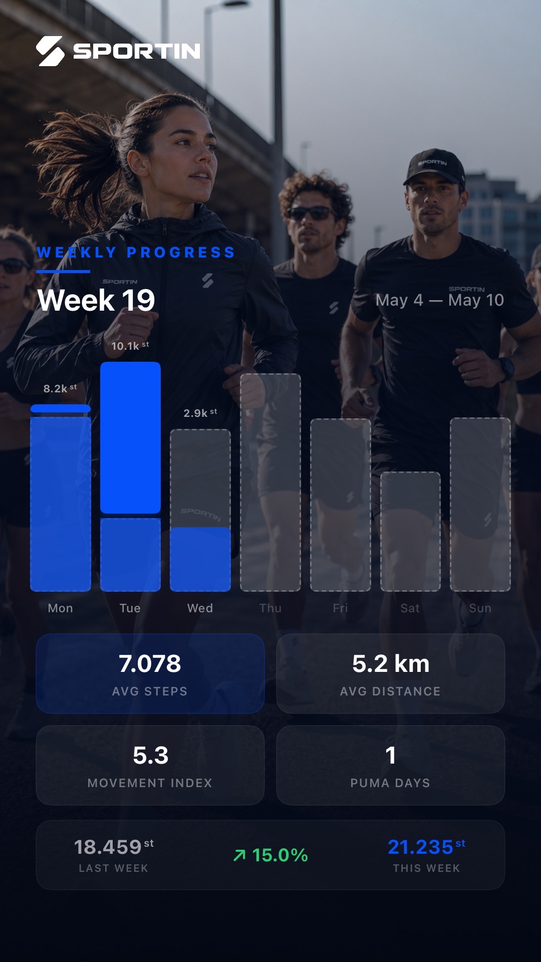 Weekly progress, an image template from the SportIn app