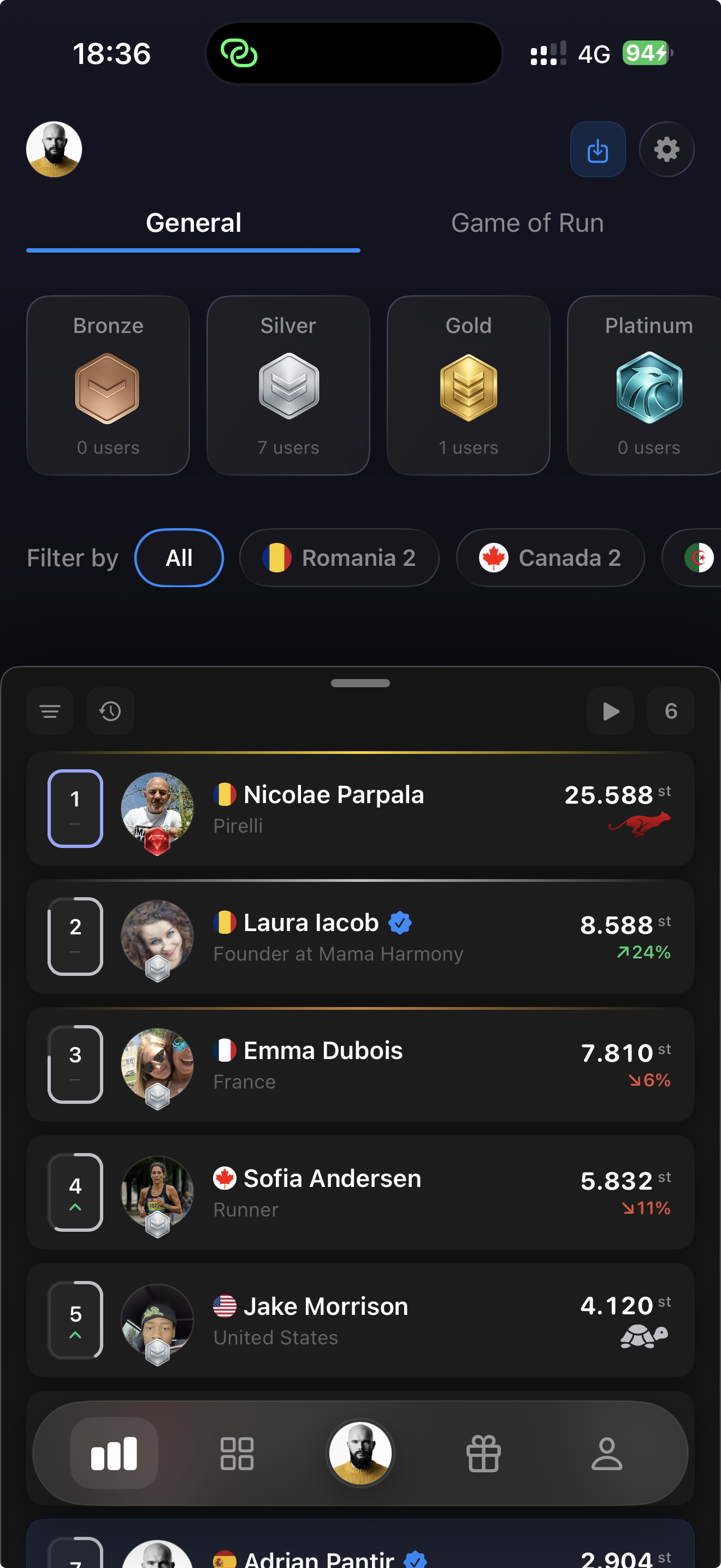Leaderboard